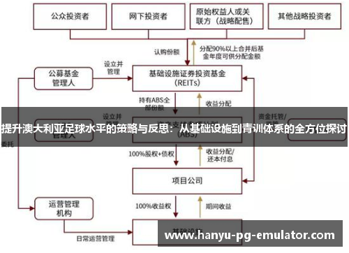 提升澳大利亚足球水平的策略与反思:从基础设施到青训体系的全方位探讨 提升澳大利亚足球水平的策略与反思:从基础设施到青训体系的全方位探讨