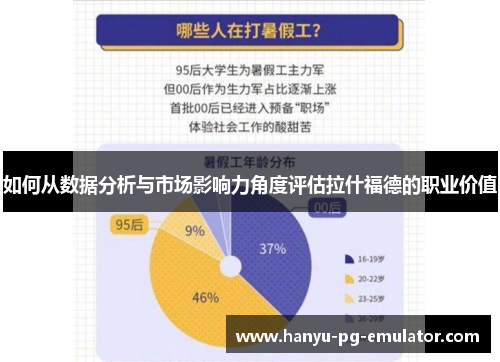 如何从数据分析与市场影响力角度评估拉什福德的职业价值 如何从数据分析与市场影响力角度评估拉什福德的职业价值