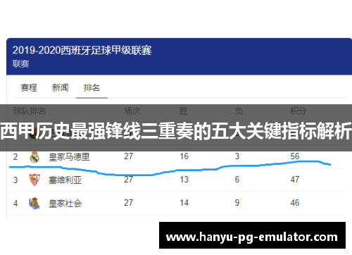西甲历史最强锋线三重奏的五大关键指标解析