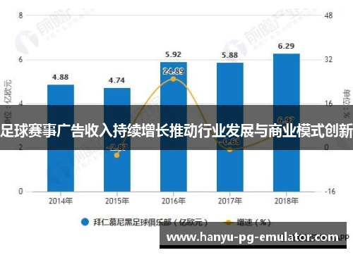 足球赛事广告收入持续增长推动行业发展与商业模式创新