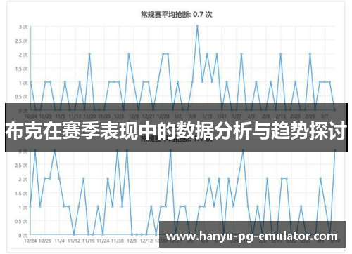 布克在赛季表现中的数据分析与趋势探讨