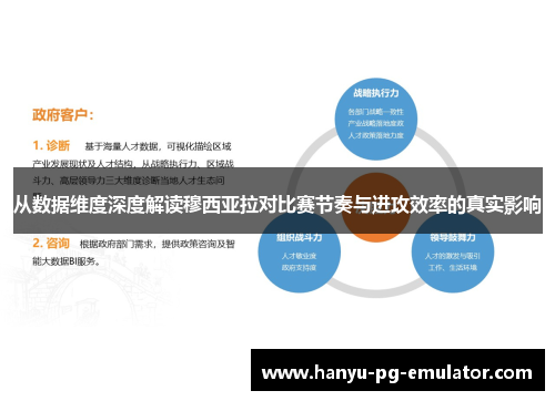 从数据维度深度解读穆西亚拉对比赛节奏与进攻效率的真实影响